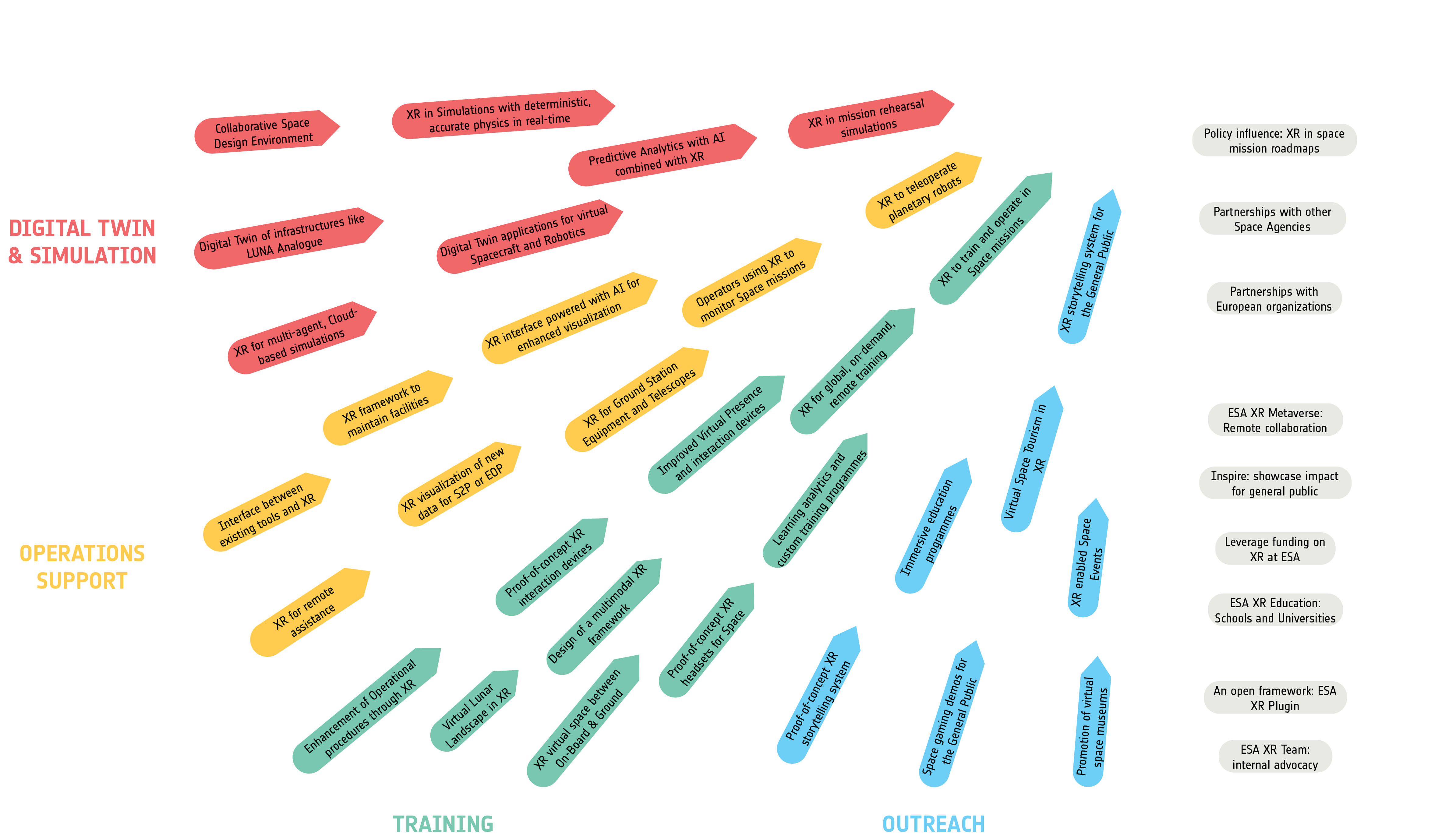 ESA XR Roadmap